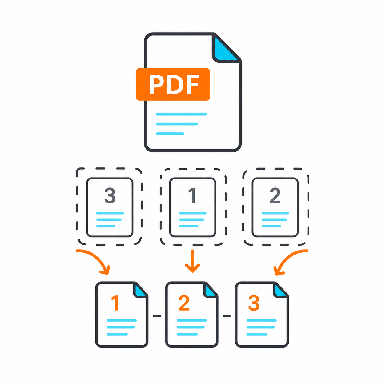 Reorder PDF pages
