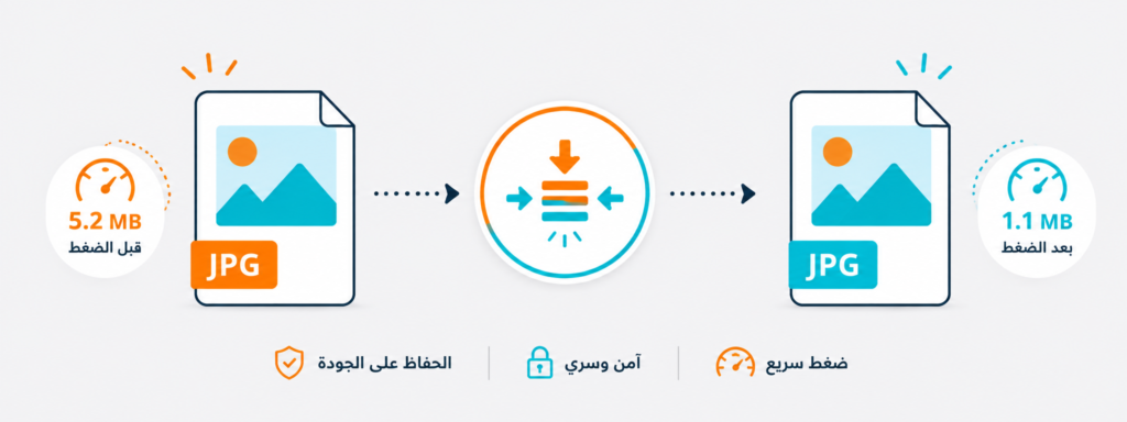 Compress Image Online to Reduce File Size