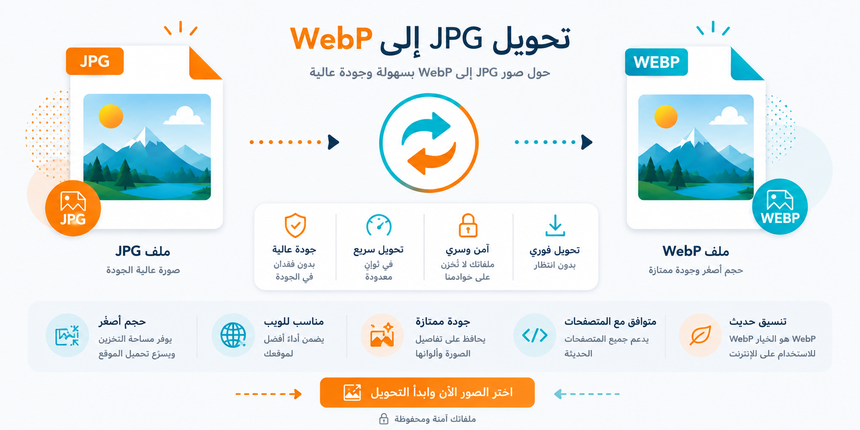 تحويل JPG إلى WebP للصور المستخدمة في المواقع