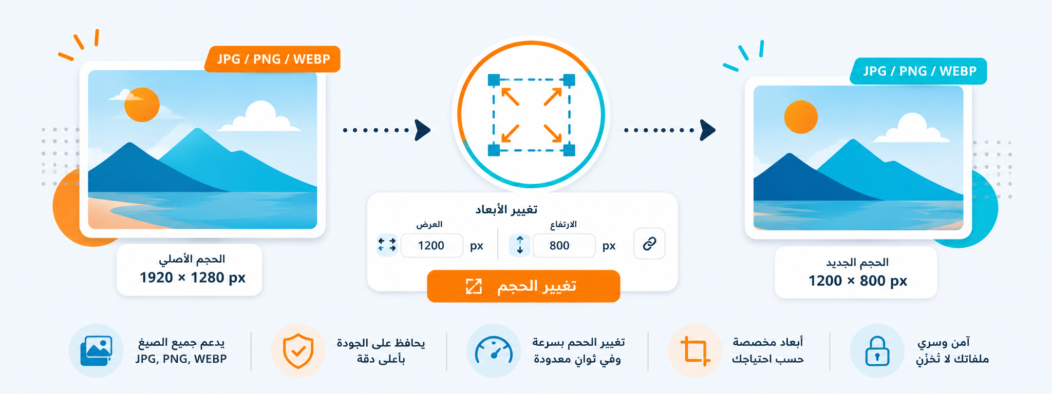 تغيير مقاس الصور حسب الأبعاد المطلوبة