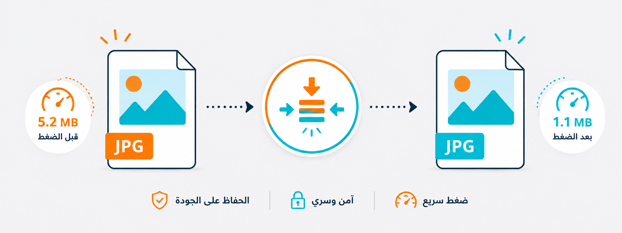 ضغط الصور وتقليل حجمها للرفع والمشاركة