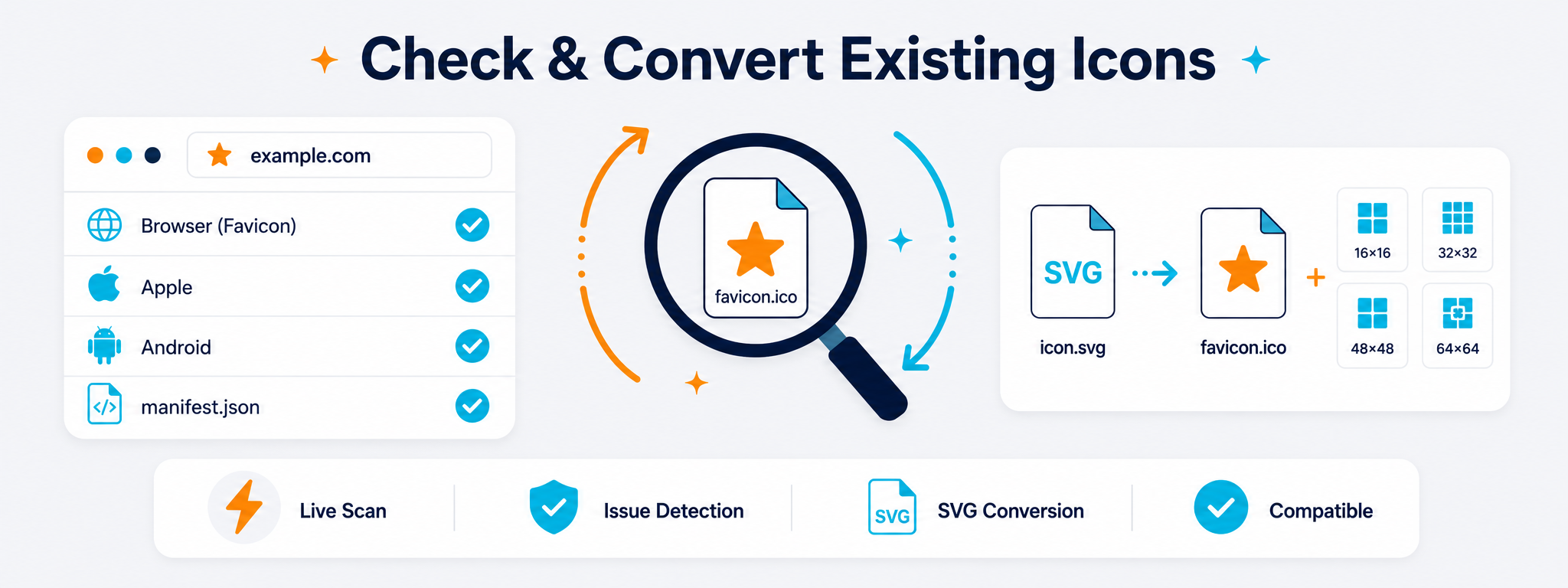 Choosing a Favicon source from an image, text, emoji or SVG with browser preview