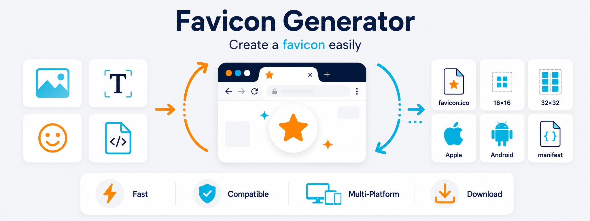 Checking existing Favicon, Apple and Android icon files, Manifest settings and SVG conversion