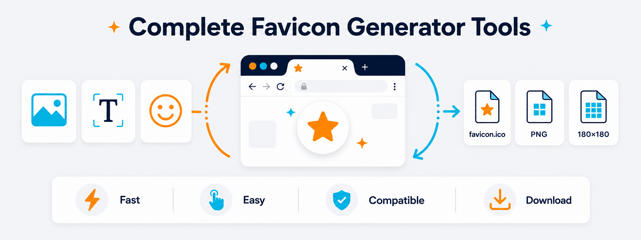 Favicon installation guide with HTML code, icon sizes and support for WordPress, Shopify and Squarespace