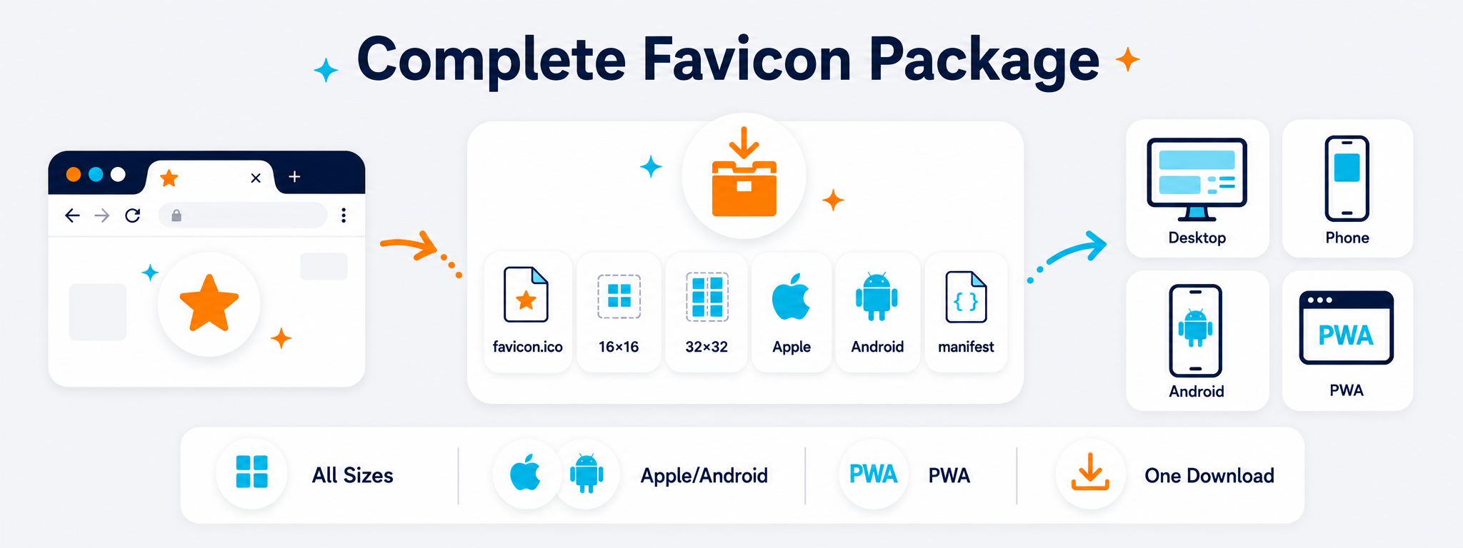 Favicon Generator for creating website icons from images, text, emoji and SVG