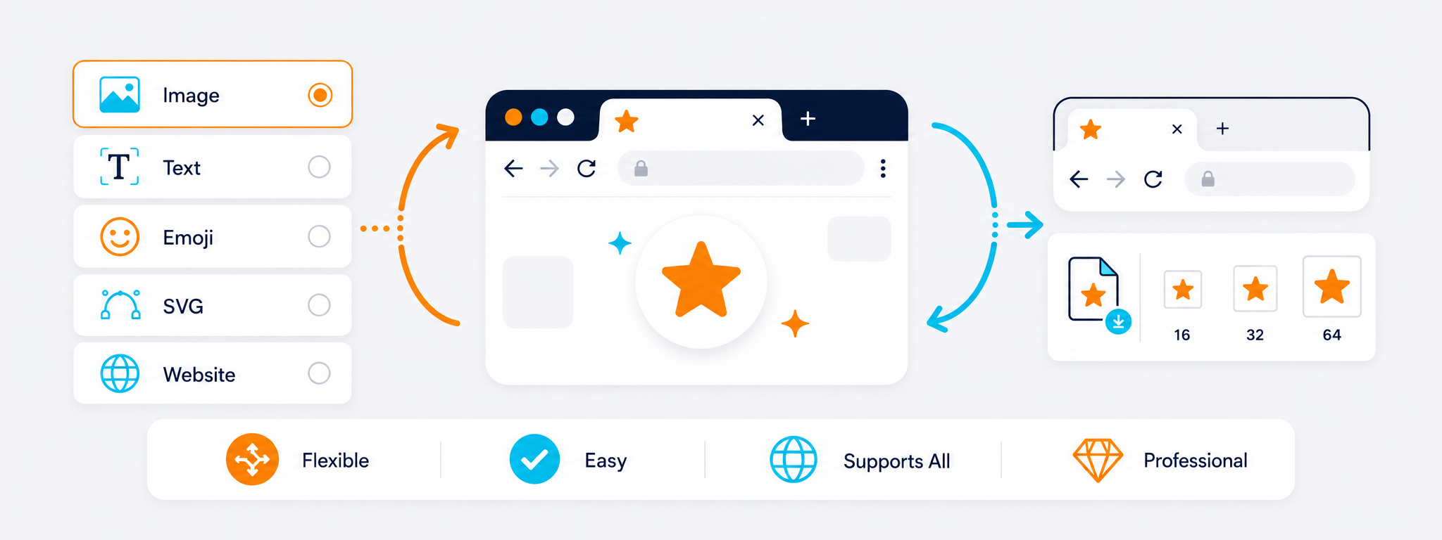 Tools for generating Favicons from images, text and emoji with generated Favicon files