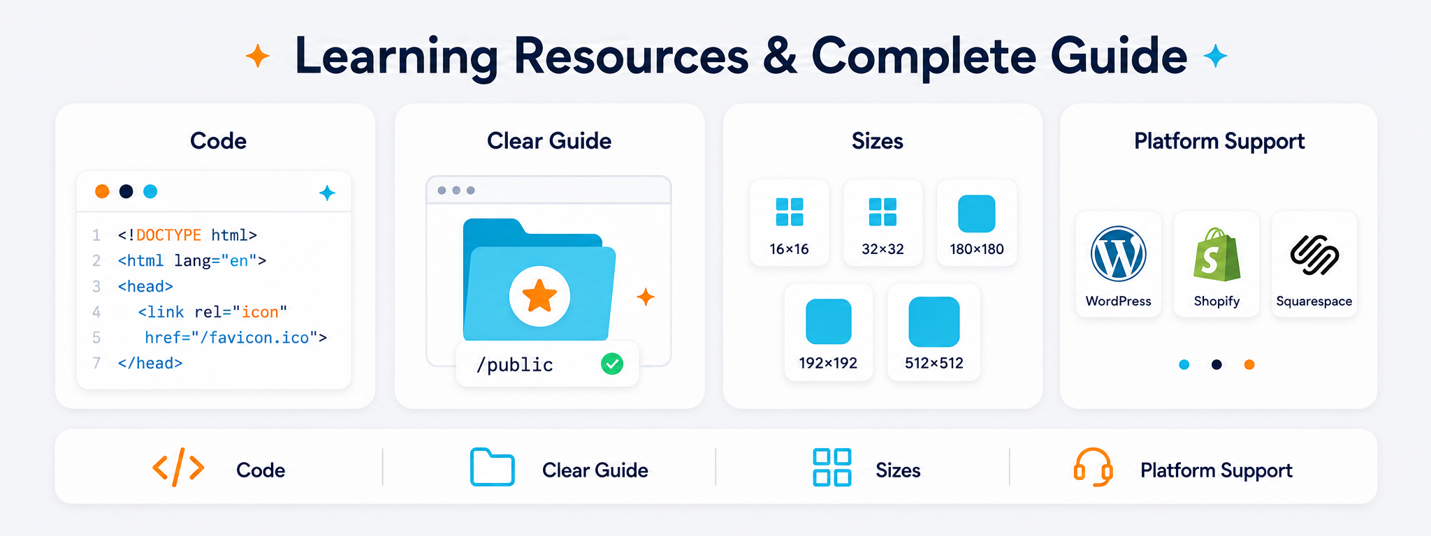 Complete Favicon package for web browsers, Apple devices, Android devices and PWA experiences
