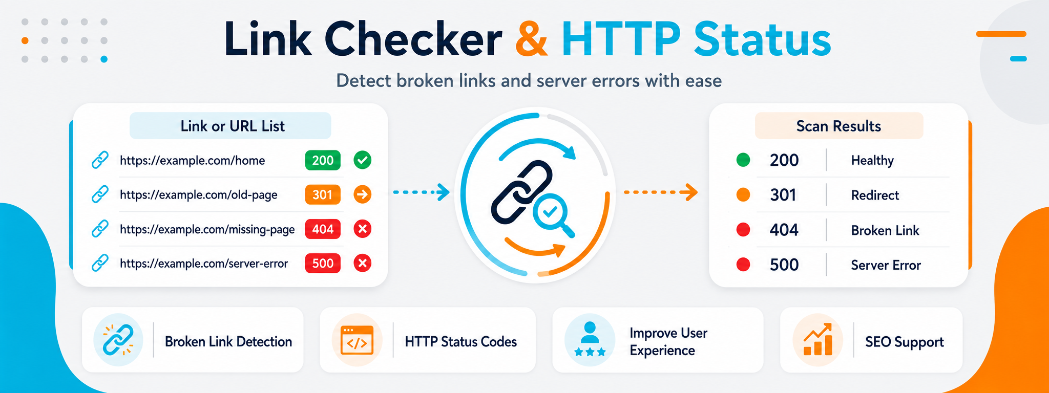 Link checker and HTTP status checker for detecting broken links and server errors