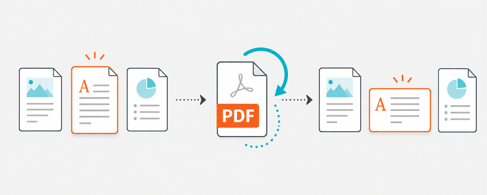 Rotate PDF لتدوير صفحات ملف PDF وتصحيح اتجاهها