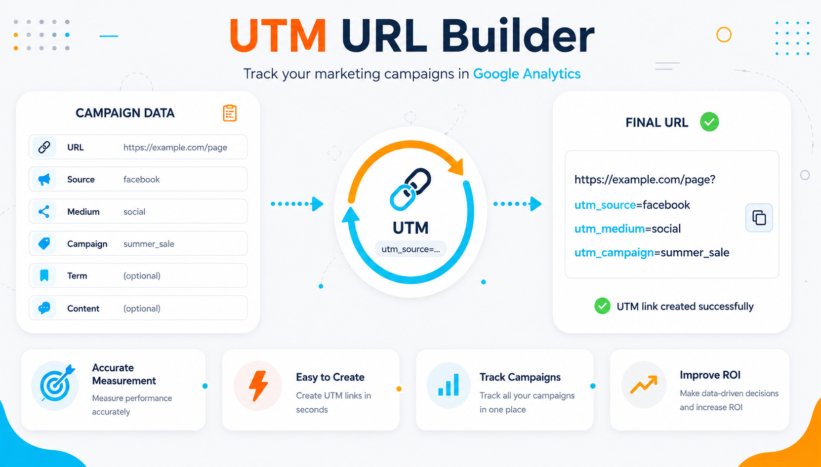 UTM Link Generator for tracking marketing campaigns in Google Analytics