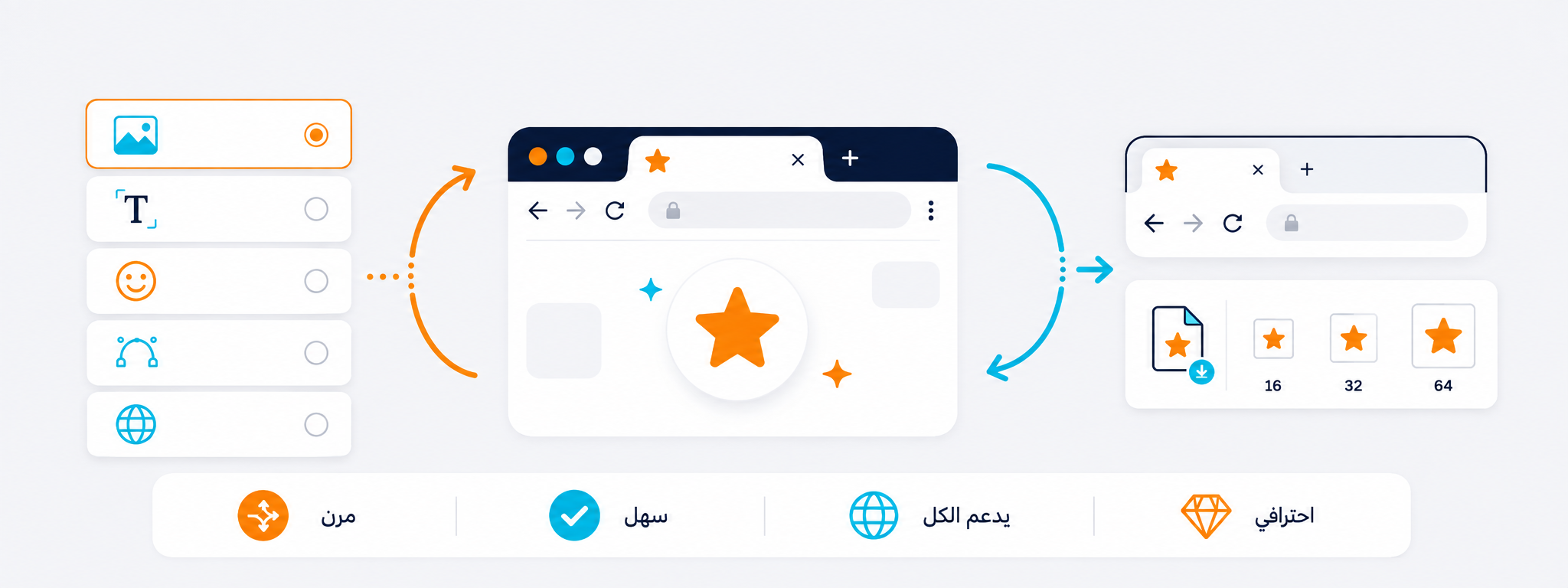 اختيار مصدر Favicon من صورة أو نص أو إيموجي أو SVG مع معاينة النتيجة في المتصفح