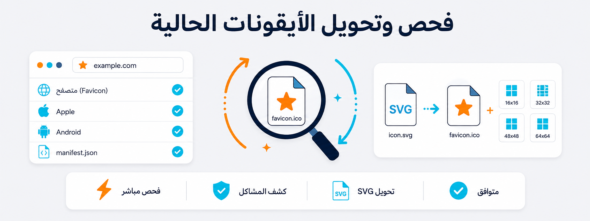 فحص وتحويل الأيقونات الحالية ومراجعة Favicon وملفات Apple وAndroid وManifest وتحويل SVG