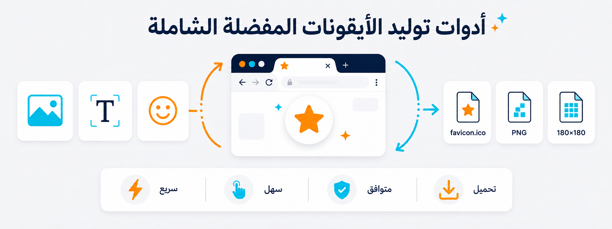 أدوات توليد الأيقونات المفضلة من الصور والنصوص والإيموجي مع ملفات Favicon الناتجة