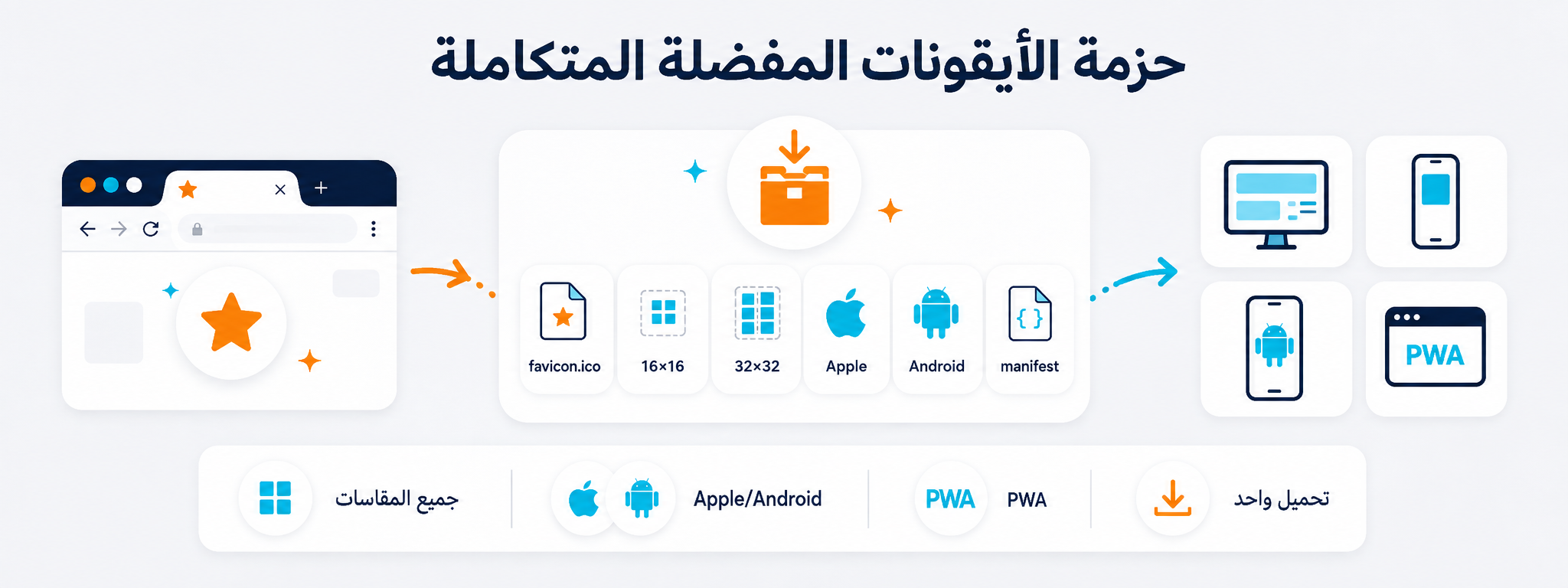حزمة الأيقونات المفضلة المتكاملة لمتصفحات الويب وأجهزة Apple وAndroid وتطبيقات PWA